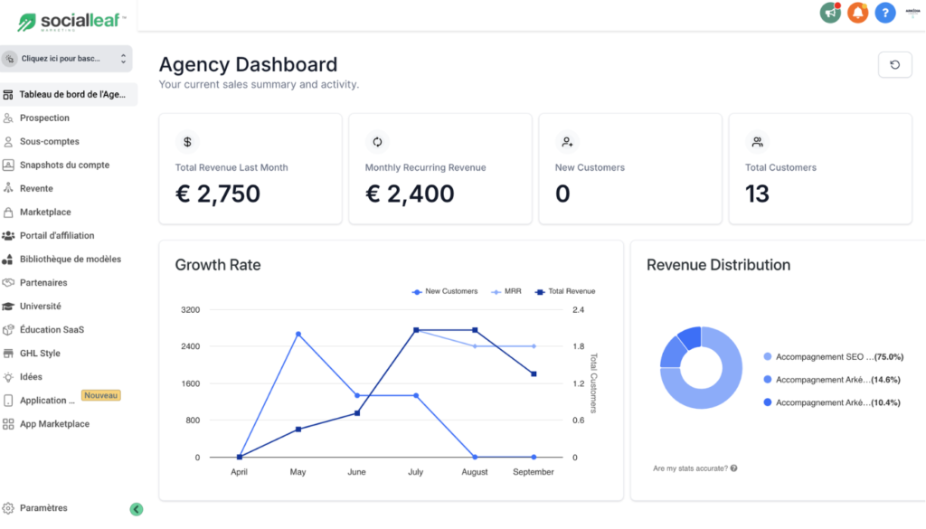 go high level dashboard